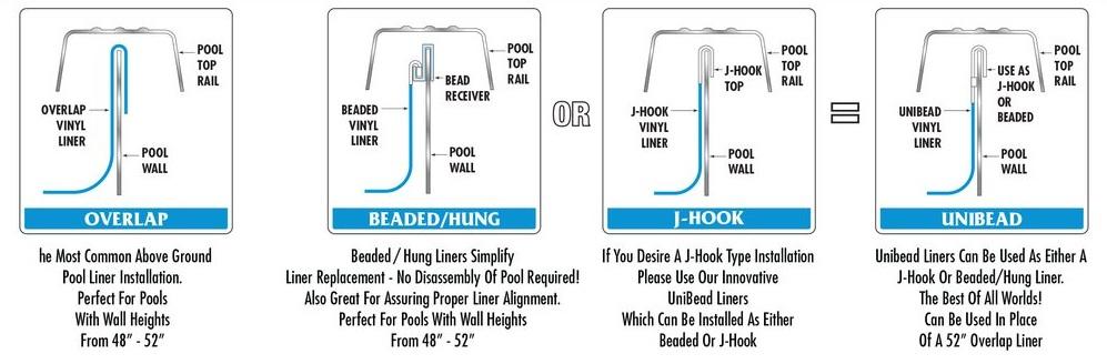 liner-type-1024x1024 - DIY Pool Resources - INYOPools.com Above Ground Pool Liner Types