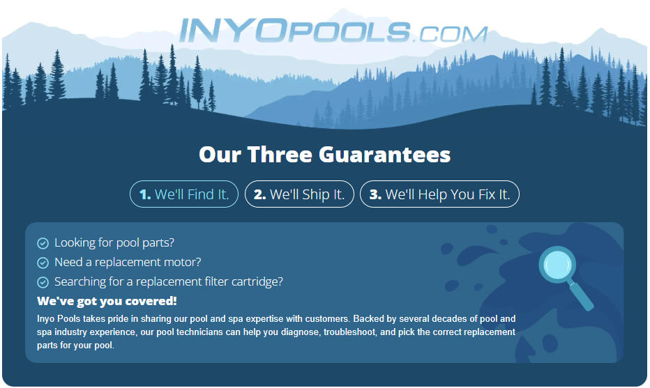 Banner with INYOPOOLS logo over a blue mountain landscape, title 'Our Three Guarantees' and three blue pill buttons: 'We'll Find It', 'We'll Ship It', 'We'll Help You Fix It', plus a blue info panel about pool parts support.