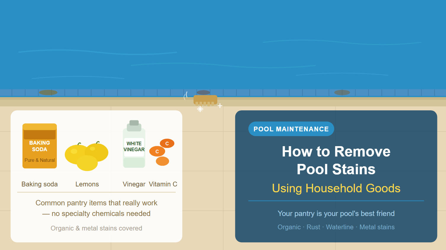Infographic-style illustration showing common pantry items for pool stain removal: baking soda, lemons, white vinegar, and vitamin C left of center. Right panel announces pool maintenance article.