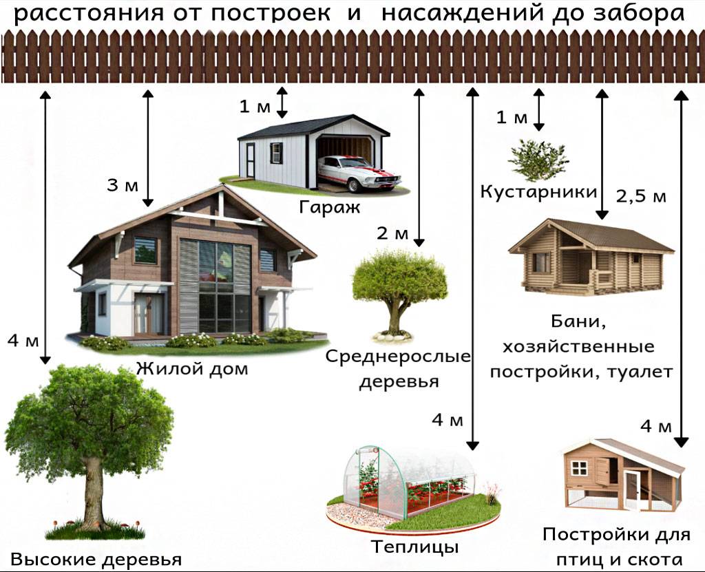 Забор между соседями