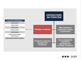 Cyberbezpieczeństwo, czyli niezbędna odpowiedź przedsiębiorców na wiele zagrożeń z różnych źródeł