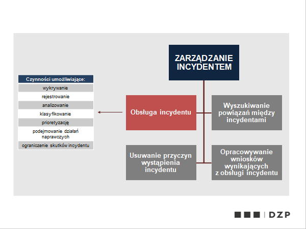 Cyberbezpieczeństwo, czyli niezbędna odpowiedź przedsiębiorców na wiele zagrożeń z różnych źródeł