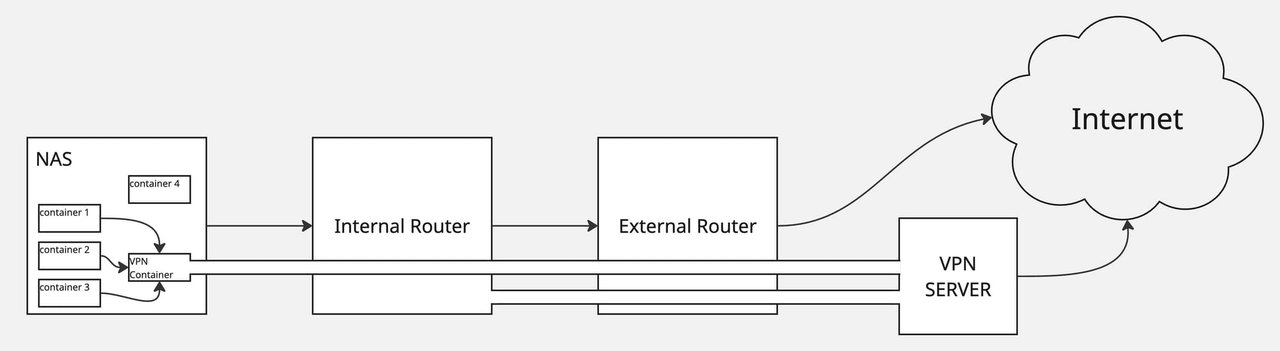 Configuring (and protecting) my Synology NAS network access