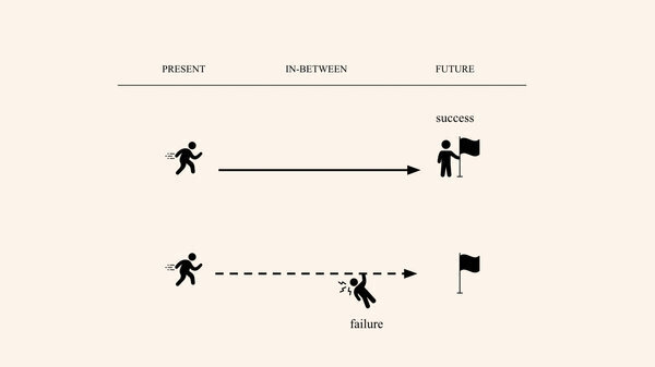 The Paradox of Goals