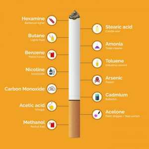 bahan kimia berbahaya pada asap rokok