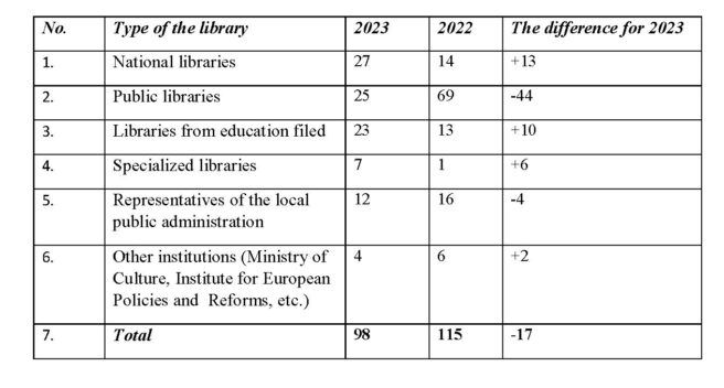 The comparative analysis of the participants of the FN NLS