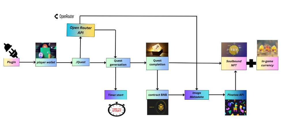 Plugin Workflow