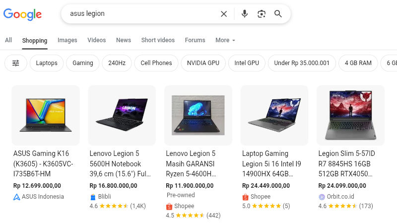 Google Ads for online store