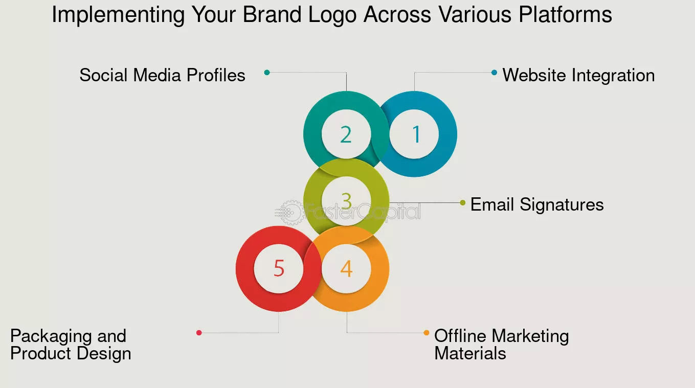 Apply the final logo to various platforms