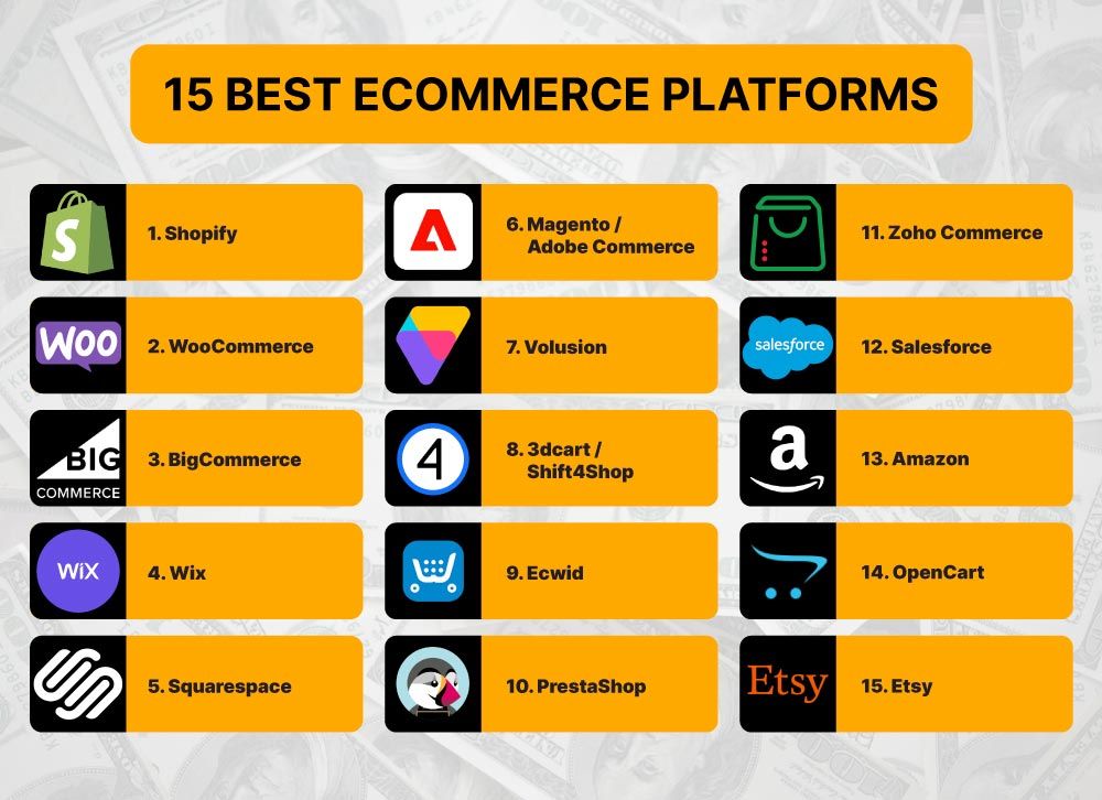 15 Best E-commerce Platforms