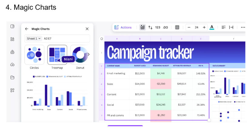Transforming data into charts