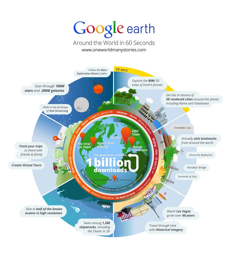 Google Earth interactive travel infographic celebrating downloads