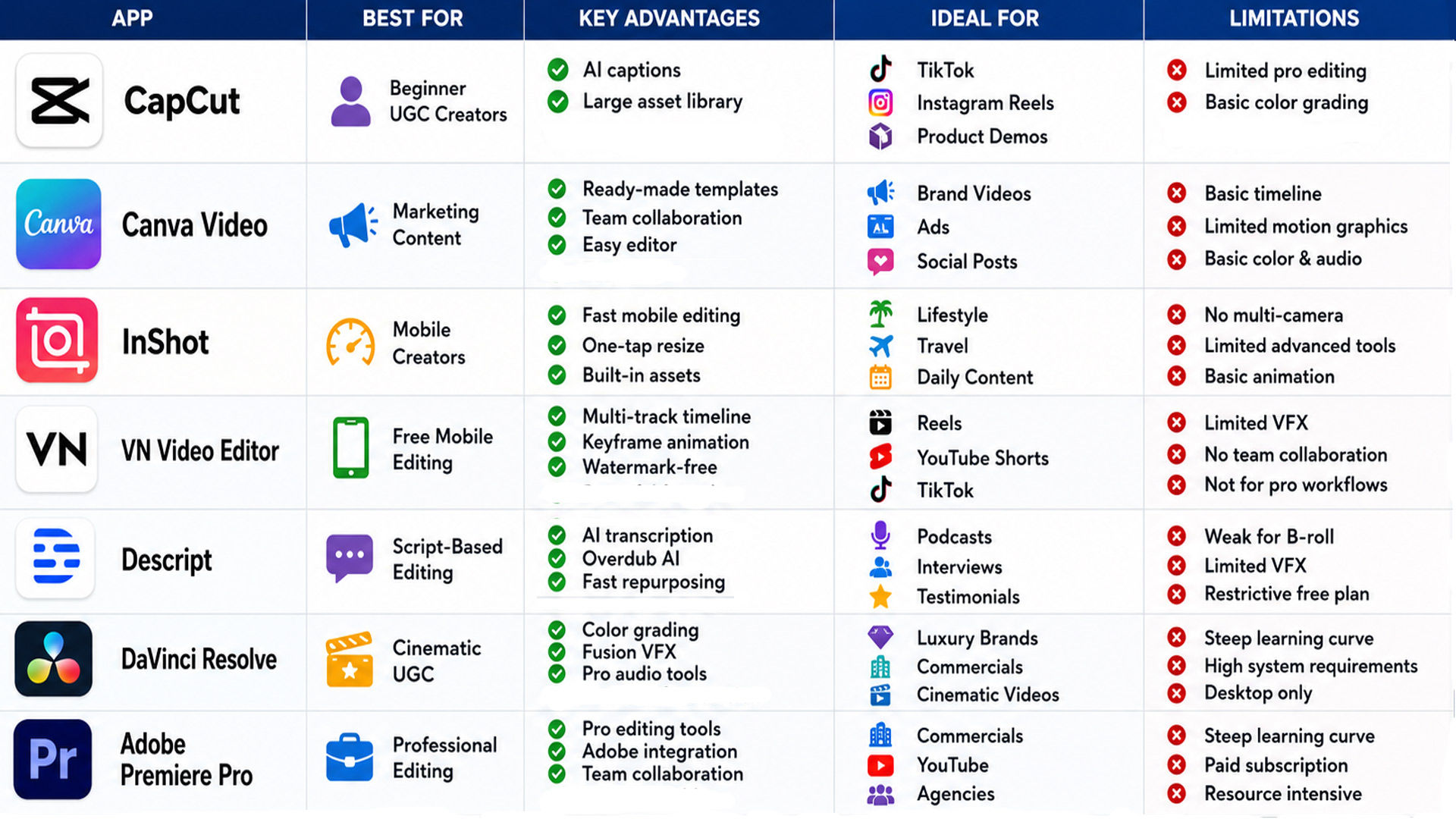 Top UGC Video Editing Apps