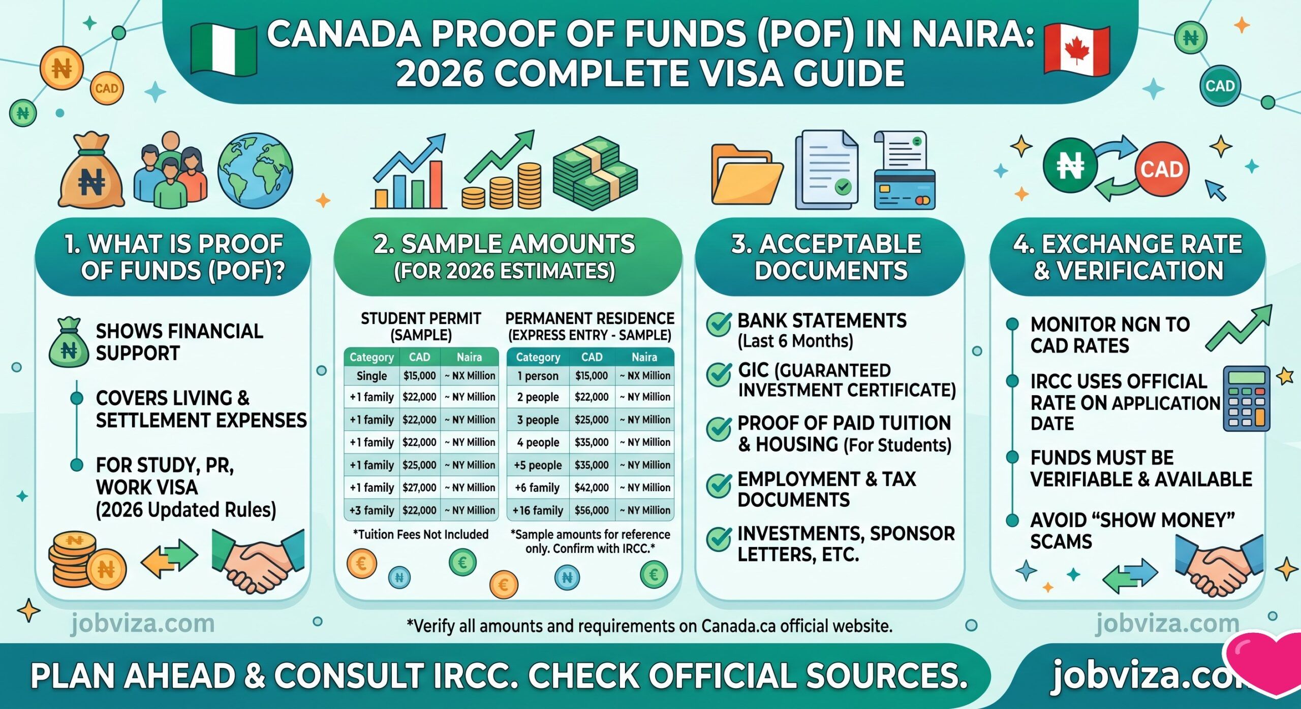 Canada Proof Of Funds In Naira 2026 Complete Visa Guide