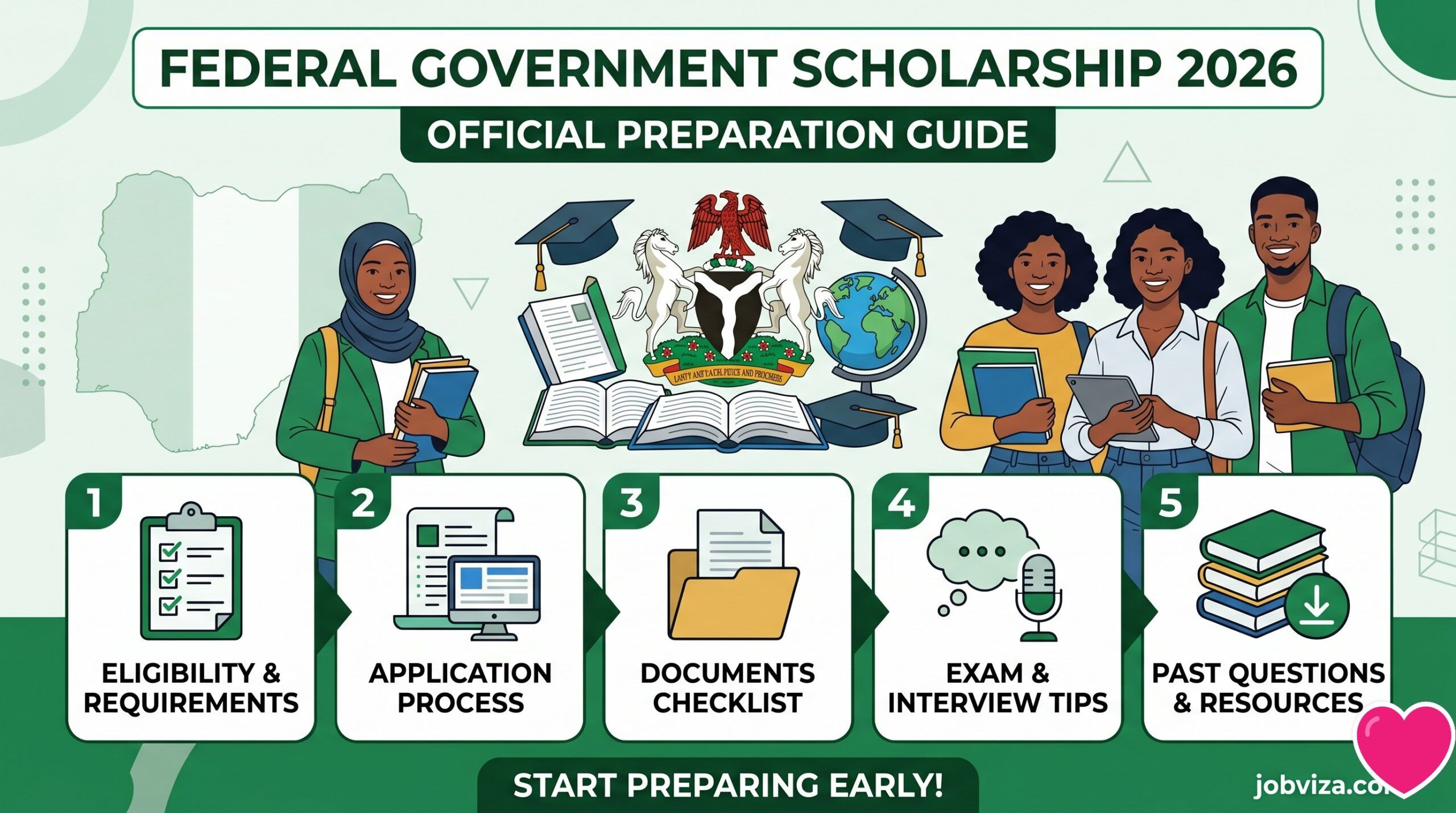 Federal Government Scholarship 2026 Official Preparation Guide