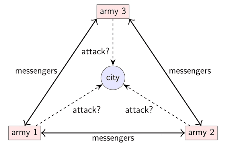 Fortifying Postgres With Byzantine Fault Tolerance.png