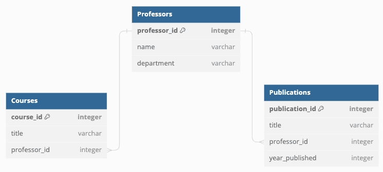 Fortifying Postgres With Byzantine Fault Tolerance.png