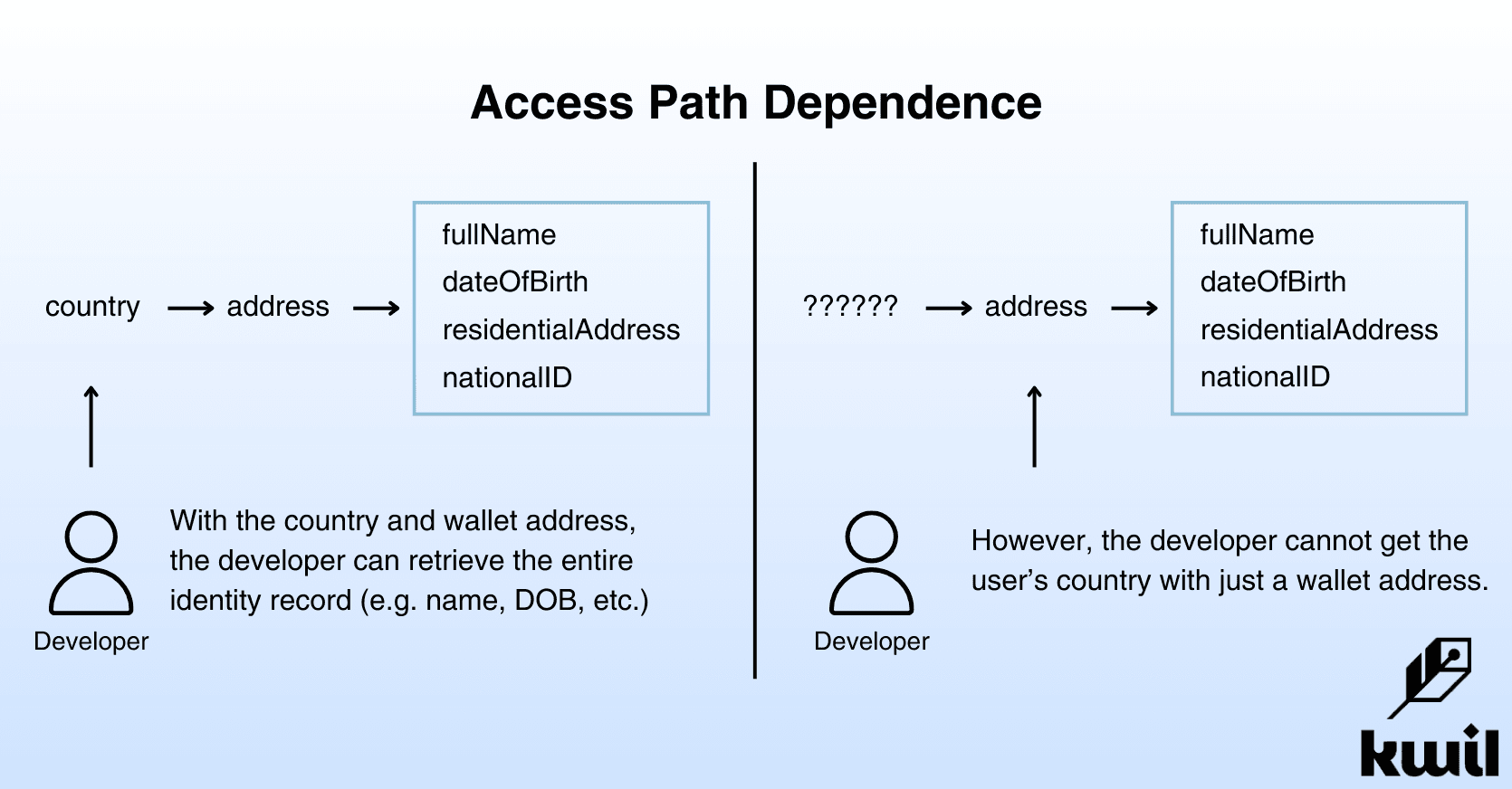 access path dependence v2.png