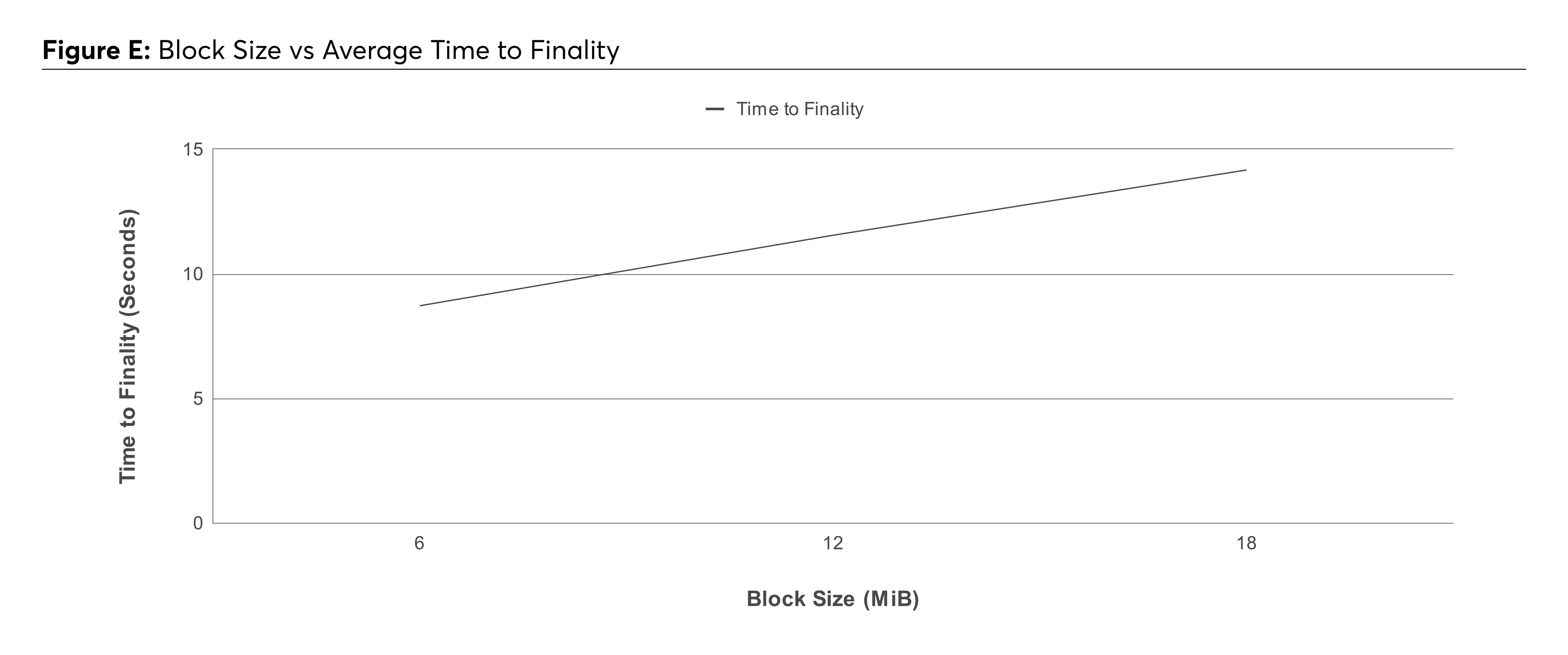 august benchmark - figure e.png