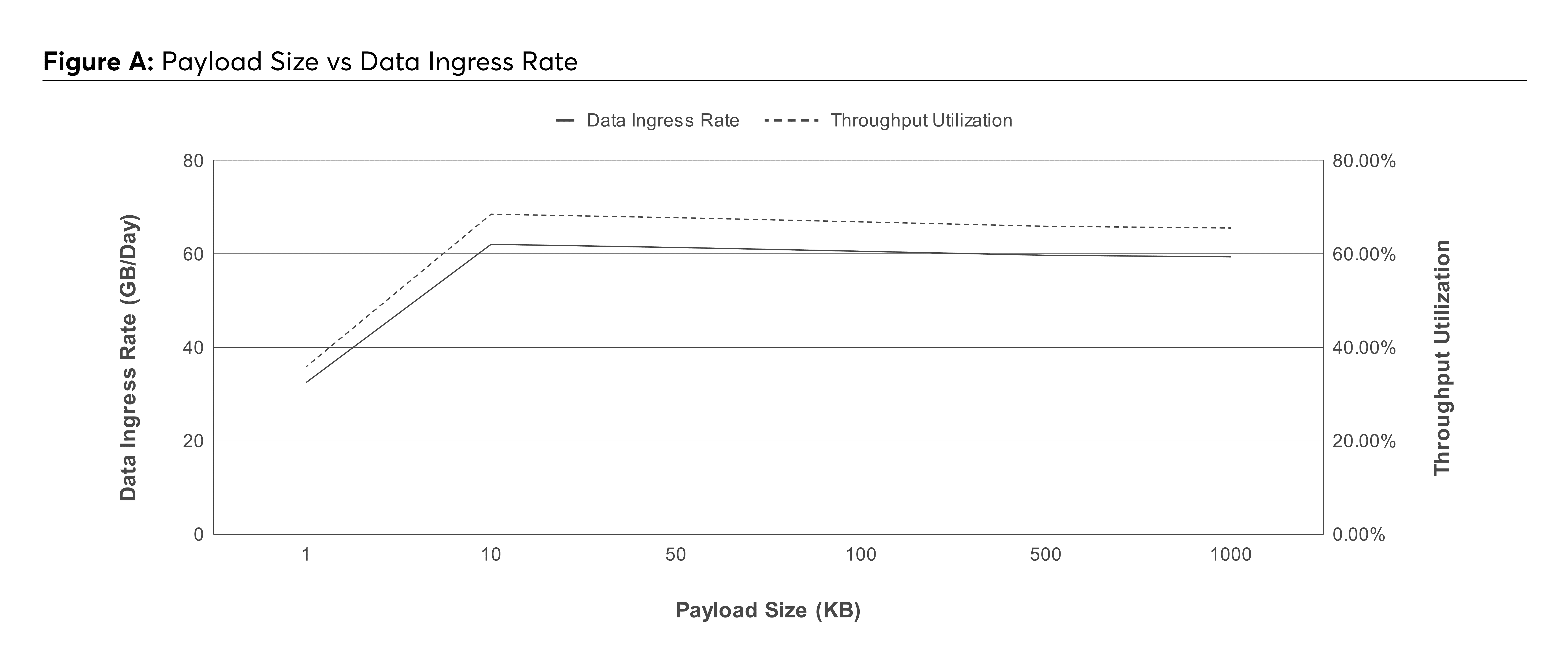 figure a benchmark.png