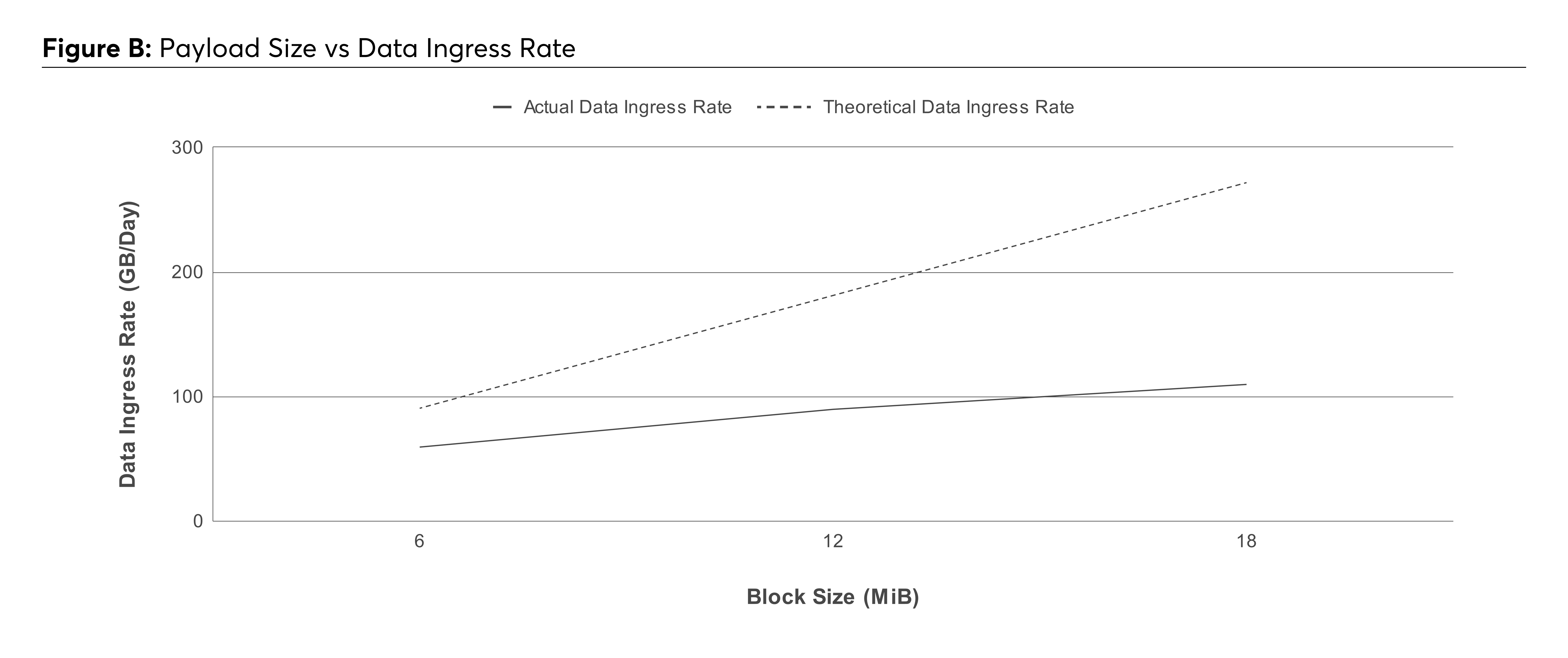 figure b benchmark.png