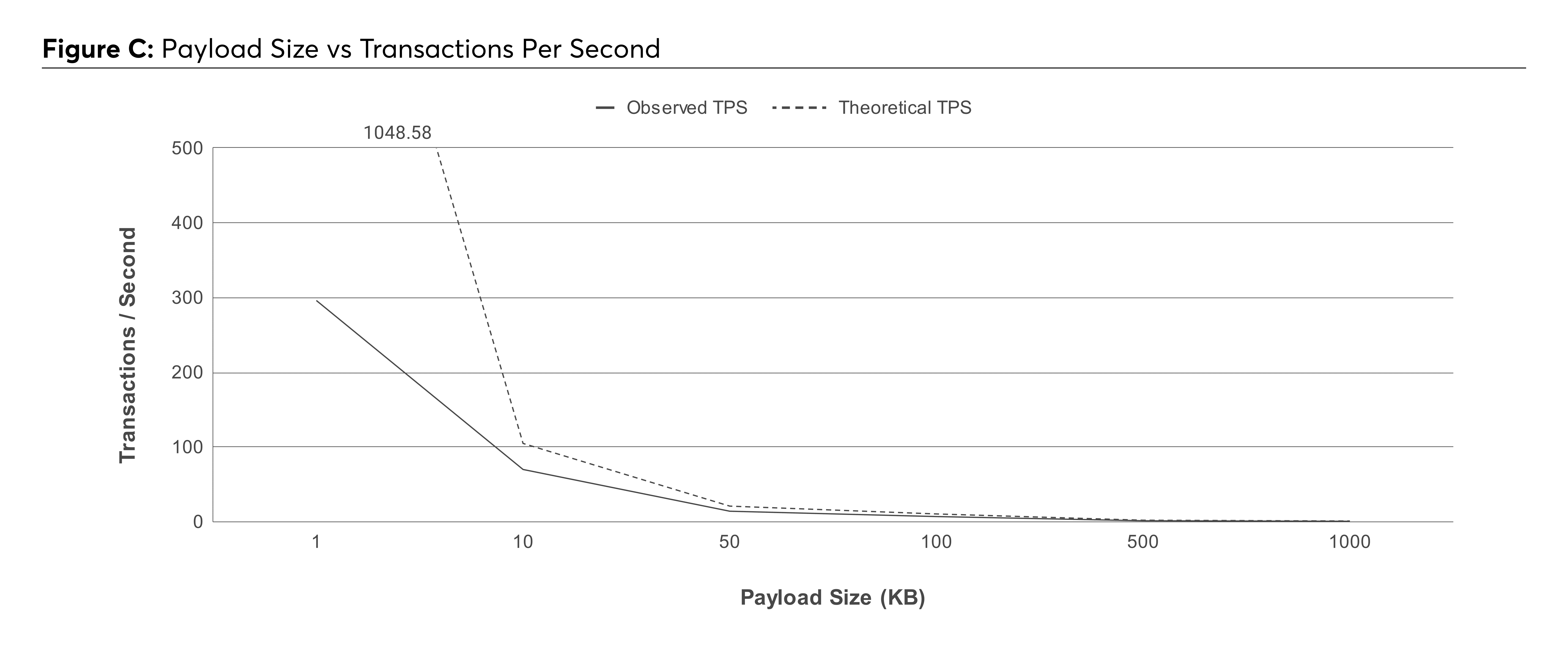 figure c august benchmark.png