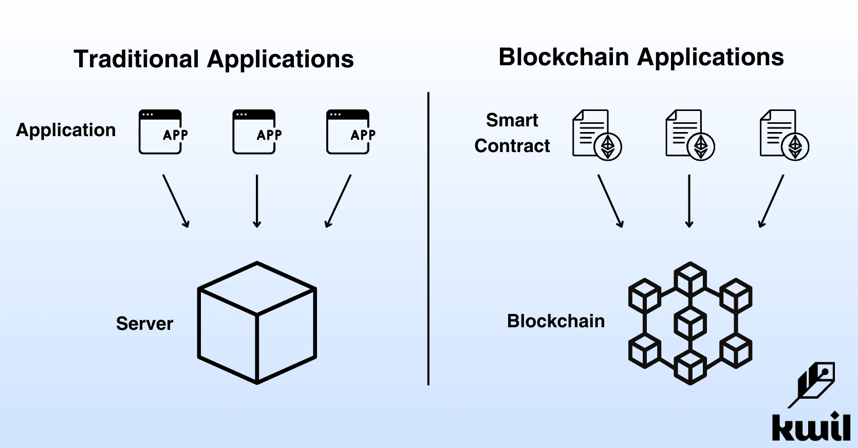 taditional vs blockchain.png