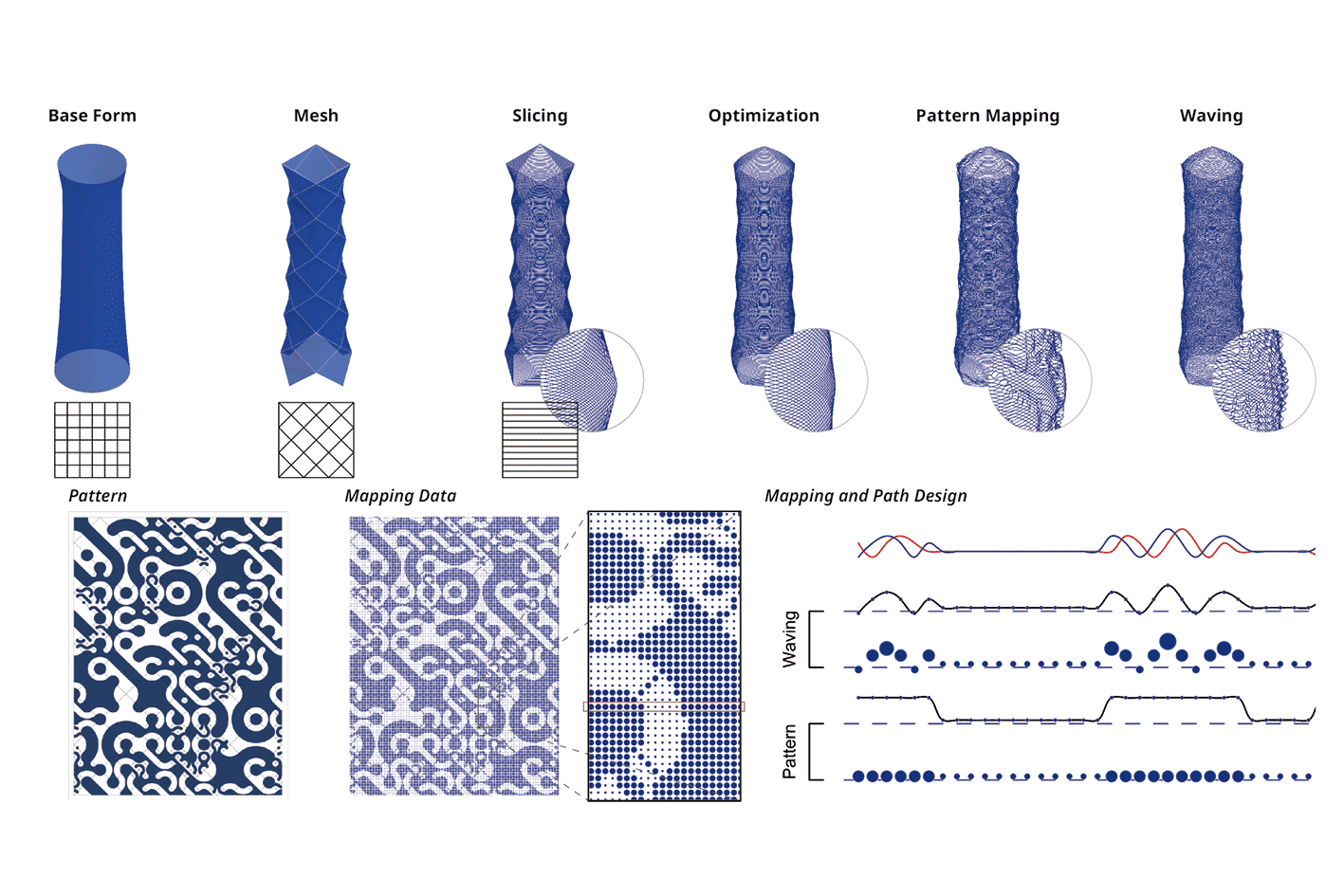 Graphcrete mesh