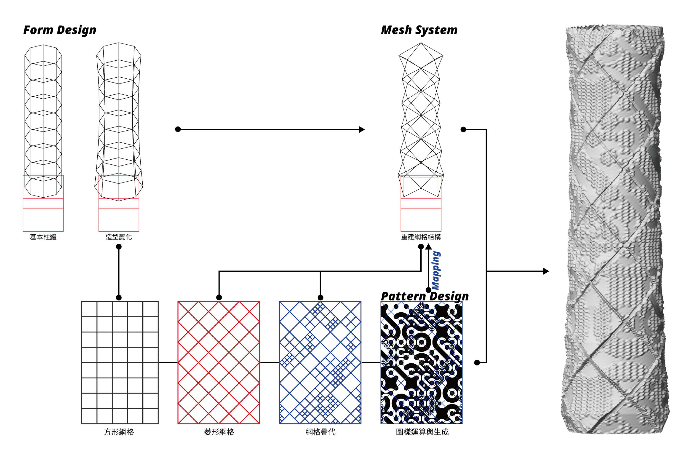 Design Diagram
