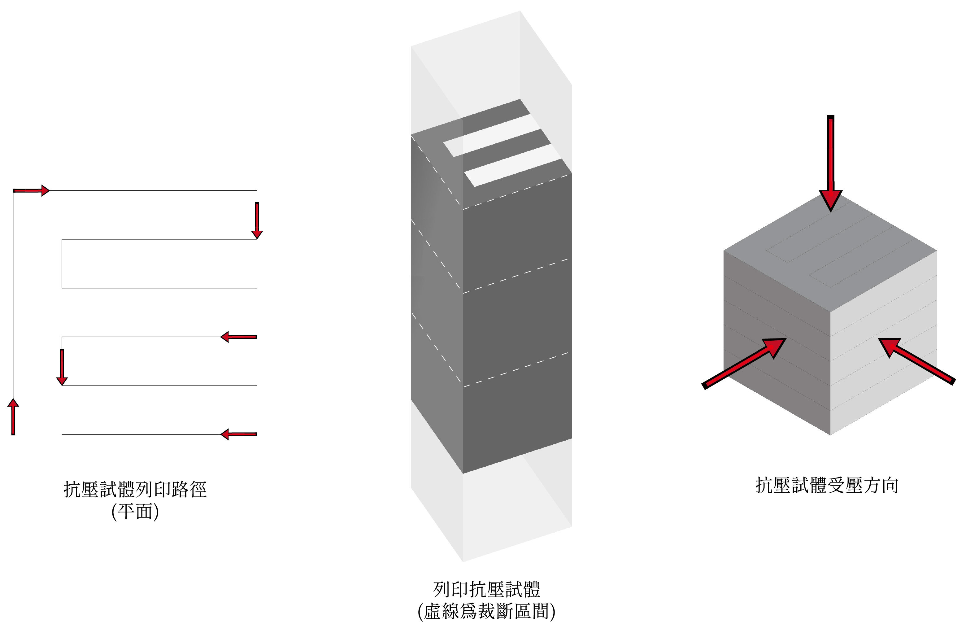 Structural test diagram
