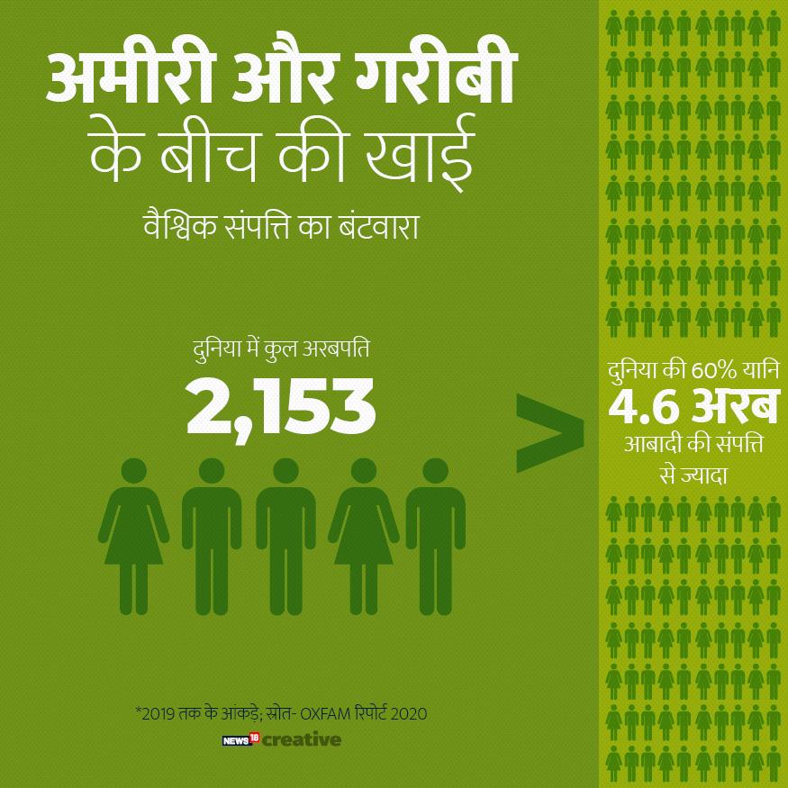 Oxfam Report hindi