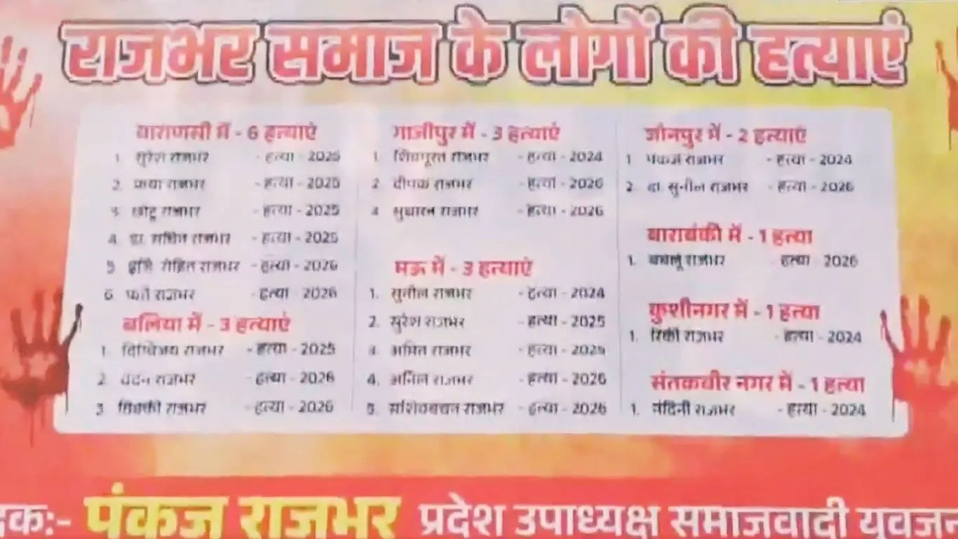 Rajbhar Murder