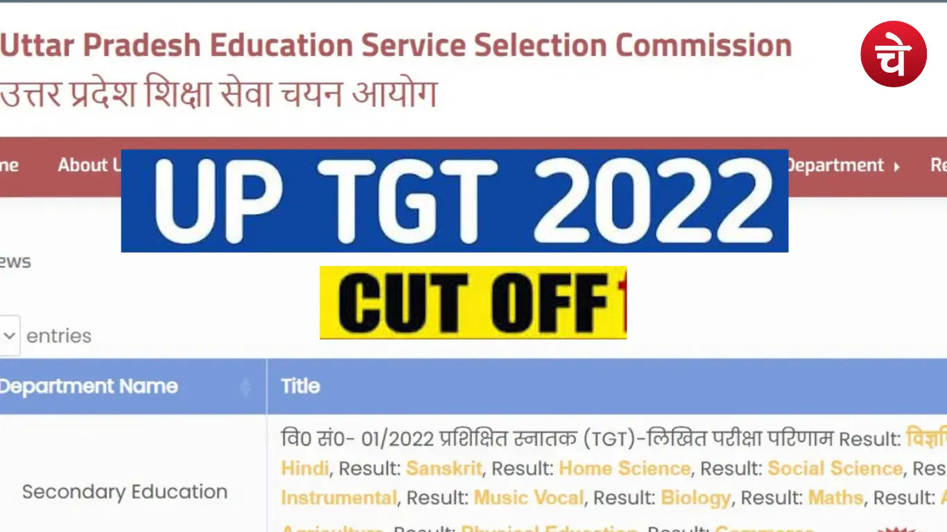UP TGT 2022 Cut Off