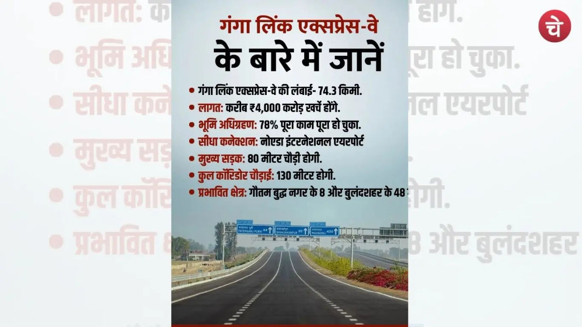 गंगा लिंक एक्सप्रेस-वे कॉरिडोर बदलेगा पश्चिमी यूपी की तस्वीर, नोएडा एयरपोर्ट से मिलेगा सीधा कनेक्शन