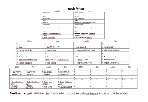 Janto von der Cuymenagerie