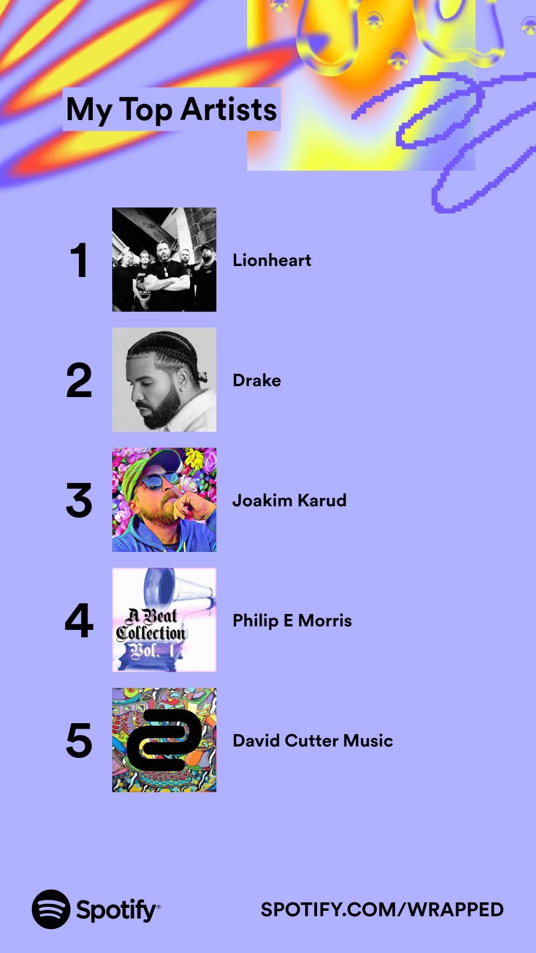 2023 Top Artists