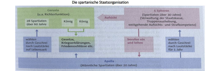 timeline cover