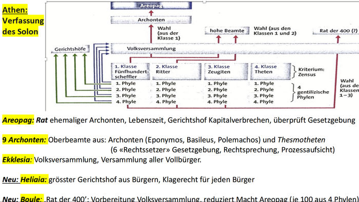 timeline cover