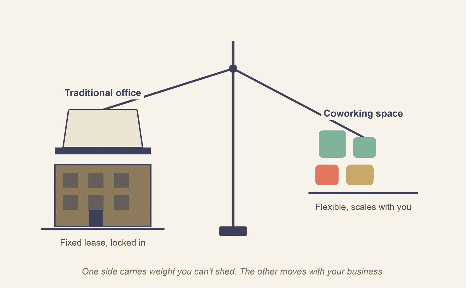 Traditional Office vs Coworking Space in Lucknow: What's the Real Cost Difference?