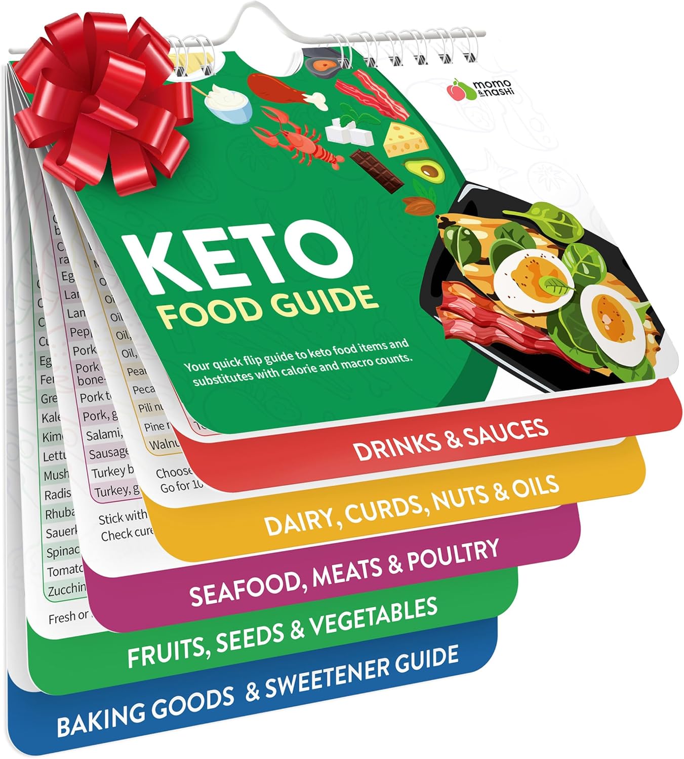 Keto Cheat Sheets Magnets Booklet