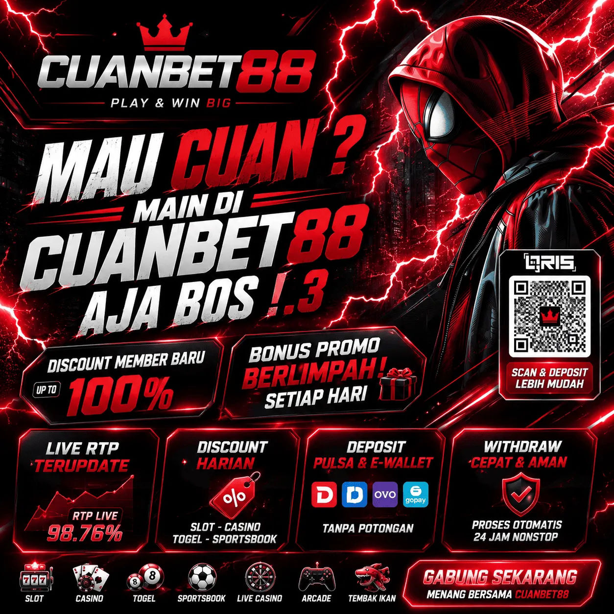 CUANBET88 Gerbang Situs Slot Qris Gacor Hari Ini Metode Pembayaran Instan Gampang Cuan