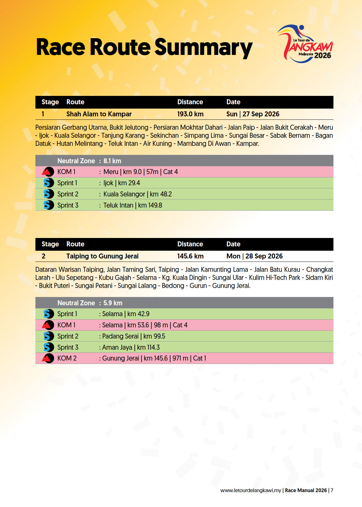 Route Summary 1