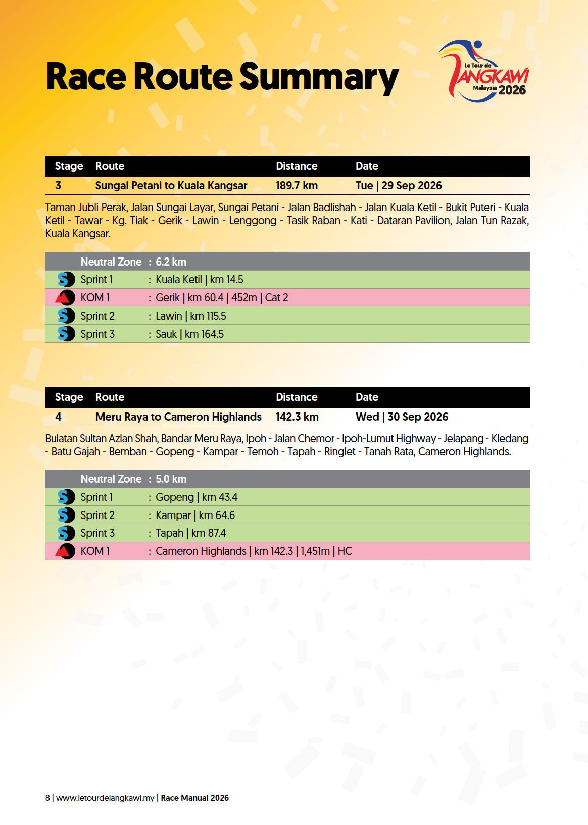 Route Summary 2