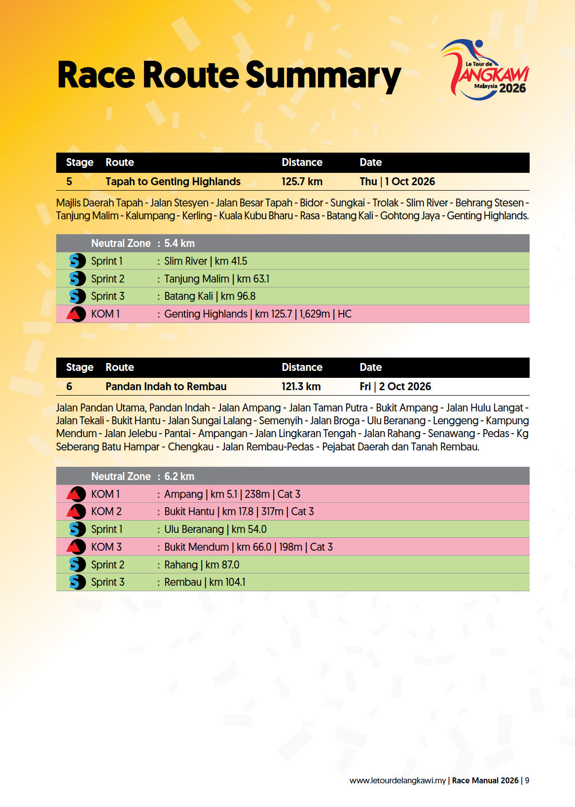 Route Summary 3