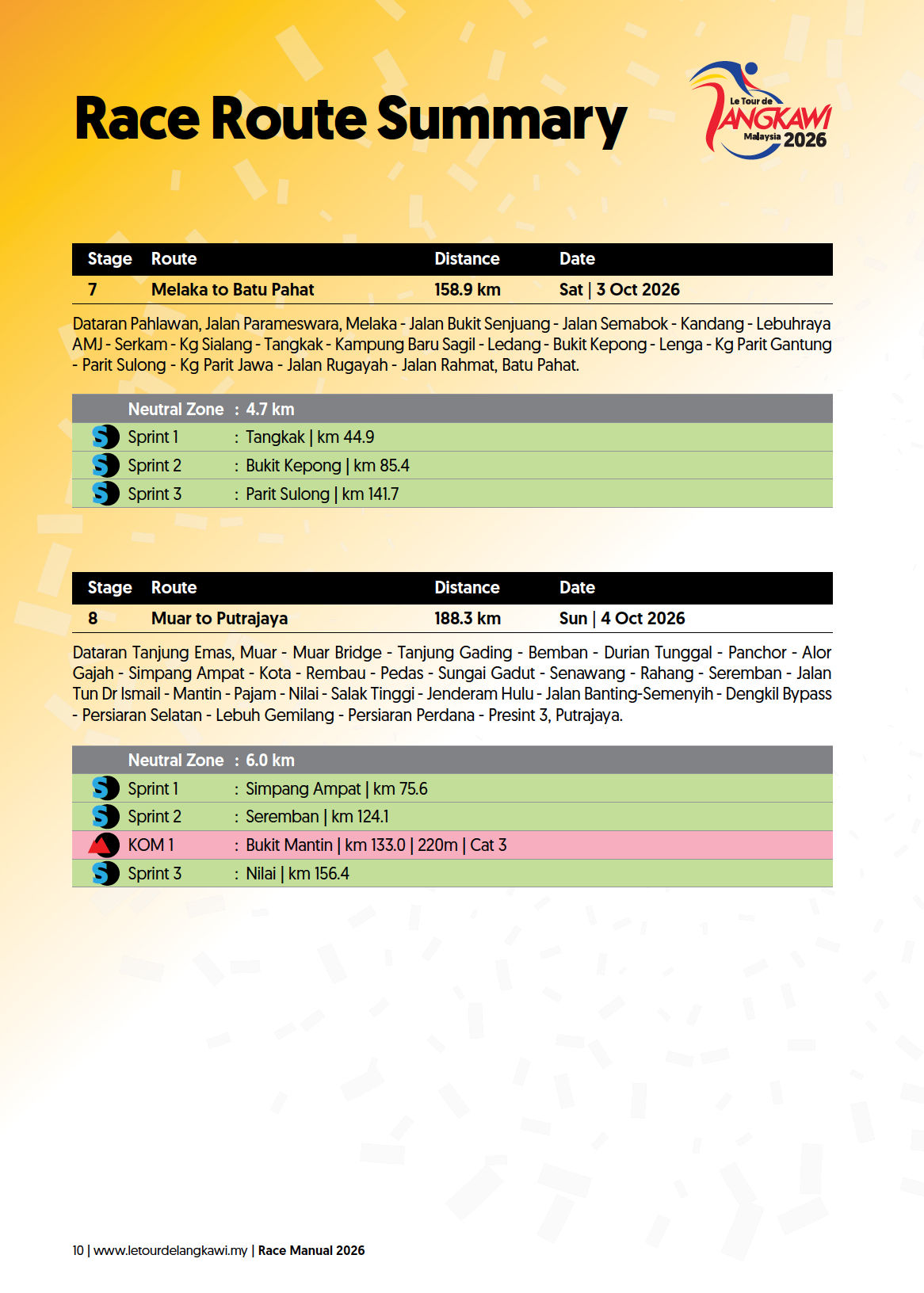 Route Summary 4