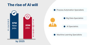 AI Might Be Creating More Work Than It Saves: Here’s How | ThatsMyAI