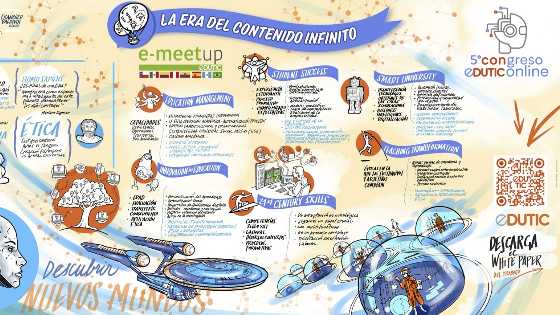 Comparto una Infografía donde conversamos sobre la IA y el impacto en la educación en el marco de un evento organizado por EDUTIC.