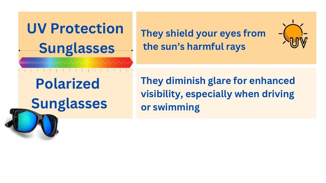 Polarized Vs. UV Sunglasses: Function, Differences and Protection