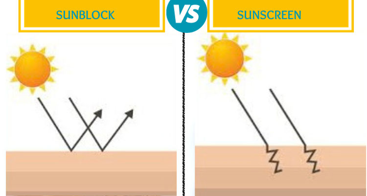 Sunscreen Vs Sunblock: Understanding the Difference