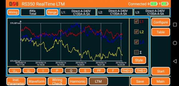 What will be the recorded demand?